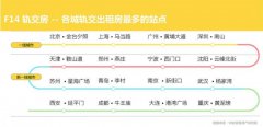 轨道交通在用户找房过程中扮演的角色也会越来越不可或缺